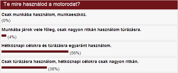Te mire használod a motorodat?